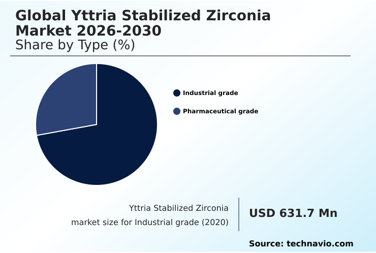 Foundry Equipment Market Size