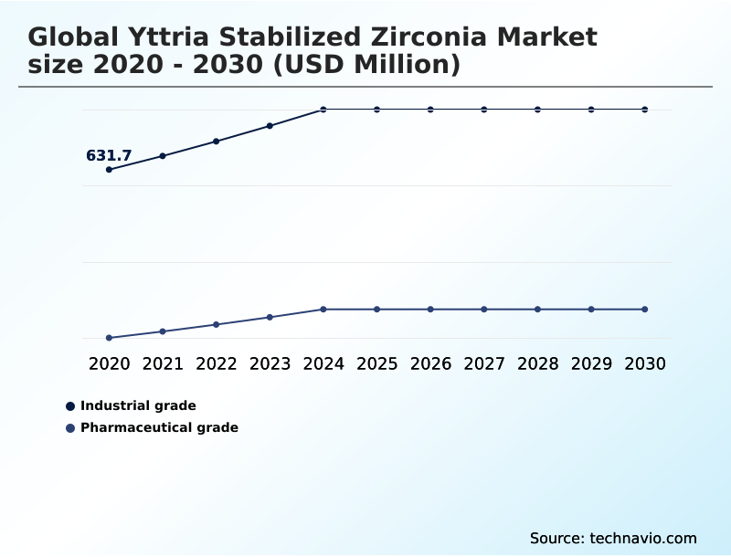 Foundry Equipment Market Size