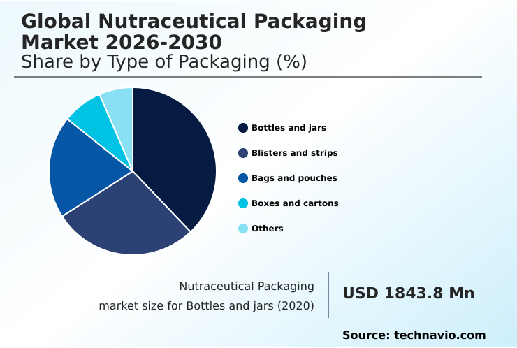 Foundry Equipment Market Size