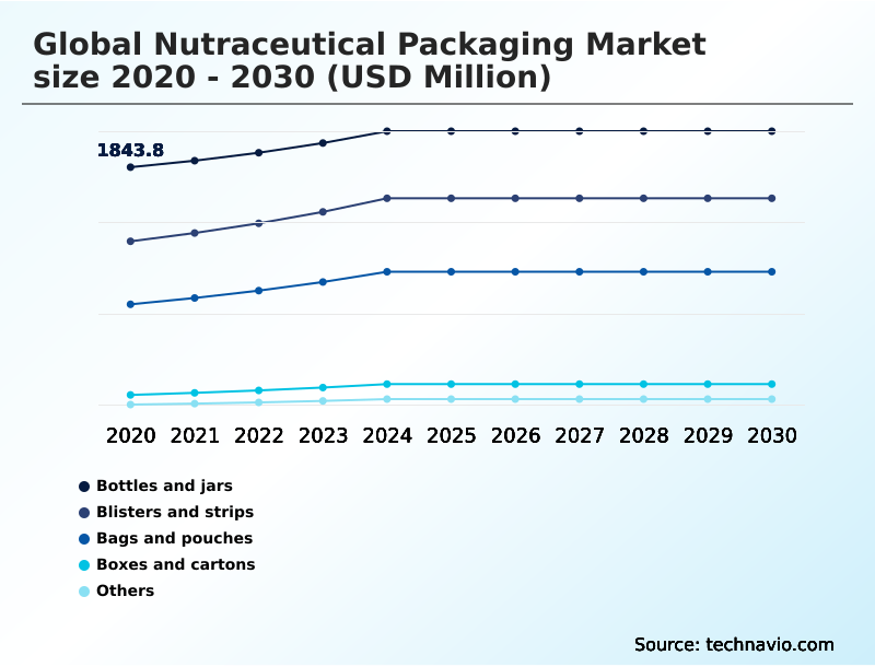 Foundry Equipment Market Size