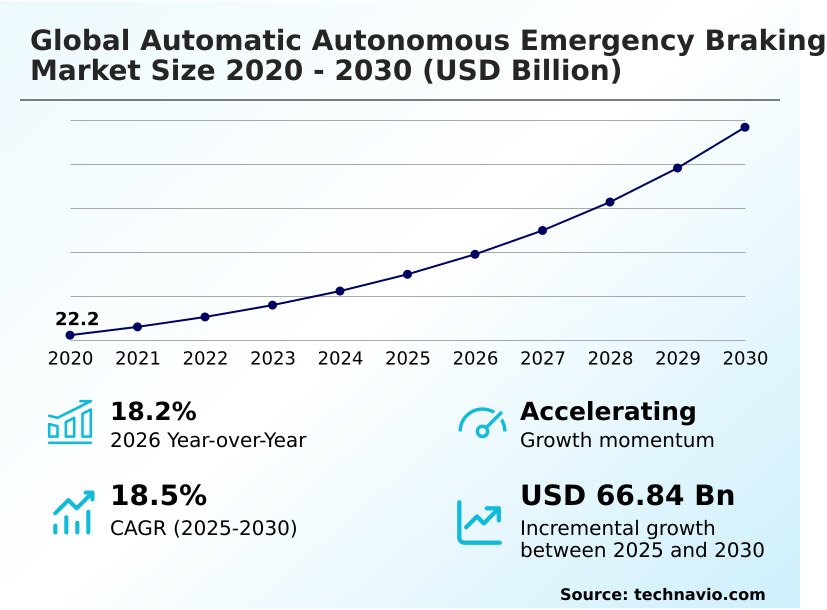 Foundry Equipment Market Sizeeeeee