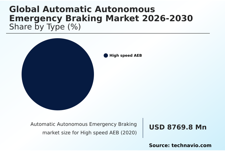 Foundry Equipment Market Size