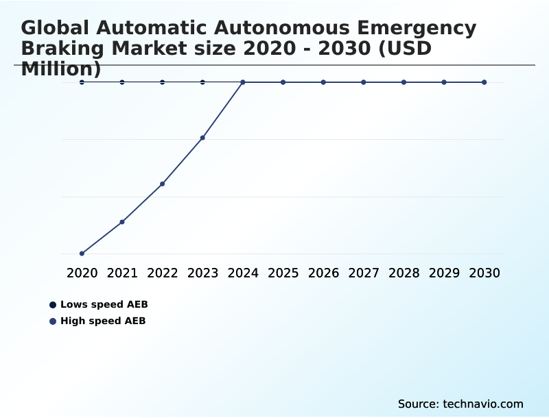 Foundry Equipment Market Size