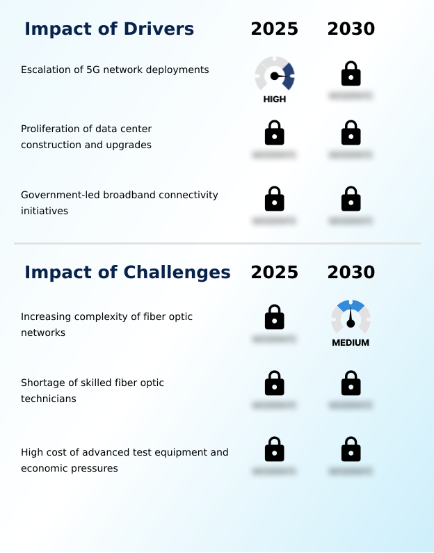 Foundry Equipment Market Size