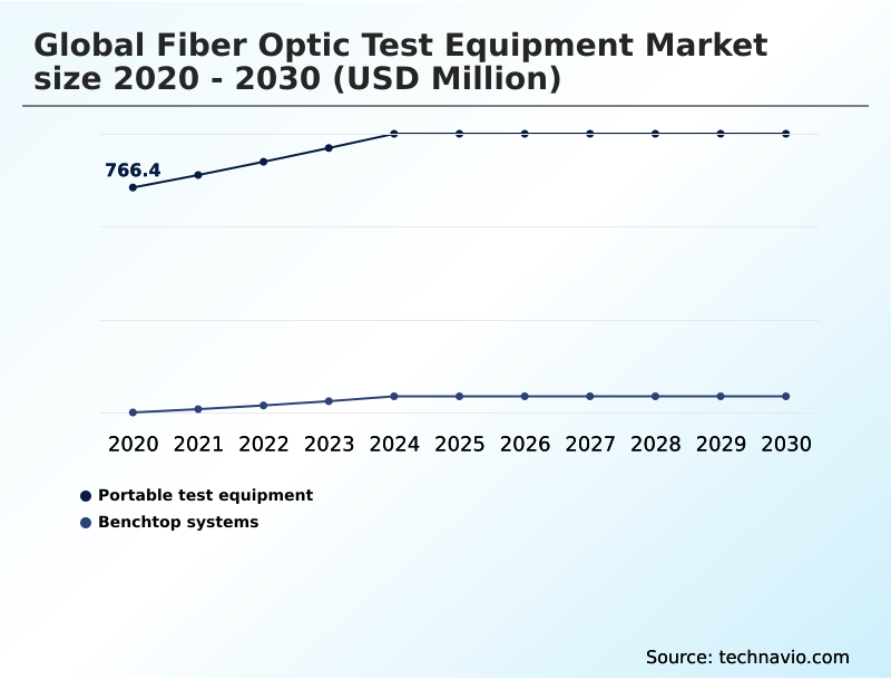 Foundry Equipment Market Size