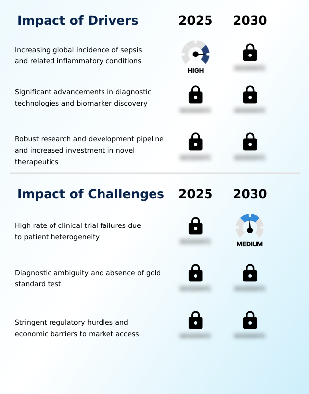 Foundry Equipment Market Size