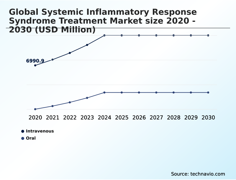 Foundry Equipment Market Size