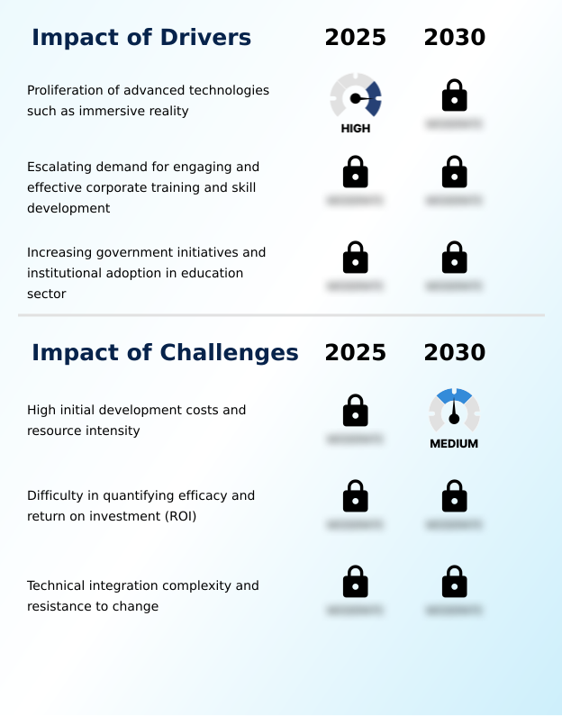 Foundry Equipment Market Size