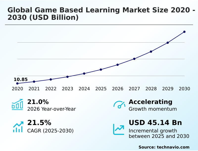 Foundry Equipment Market Sizeeeeee