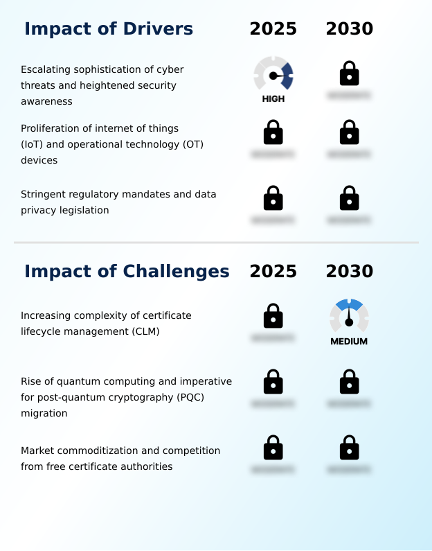 Foundry Equipment Market Size