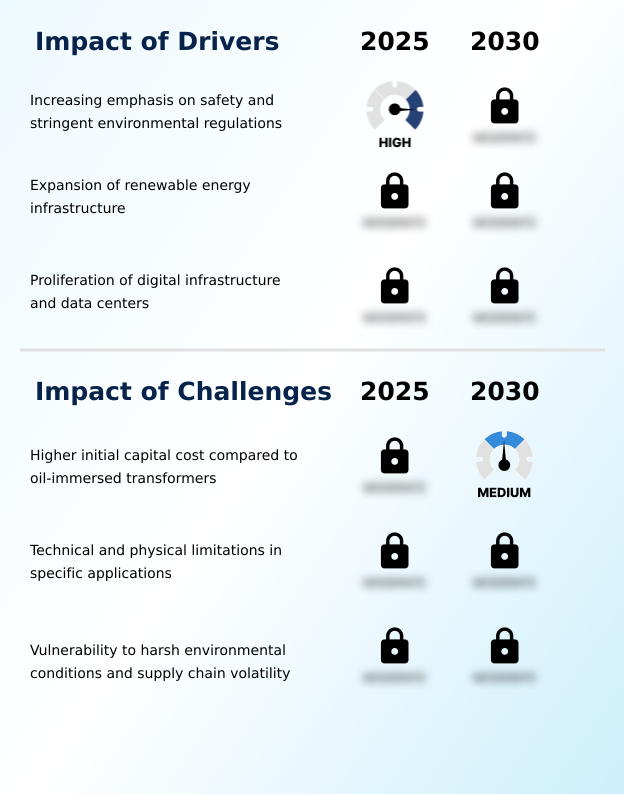 Foundry Equipment Market Size