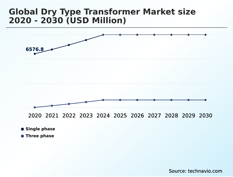 Foundry Equipment Market Size