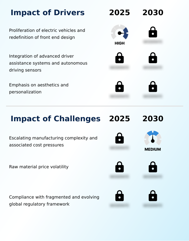 Foundry Equipment Market Size