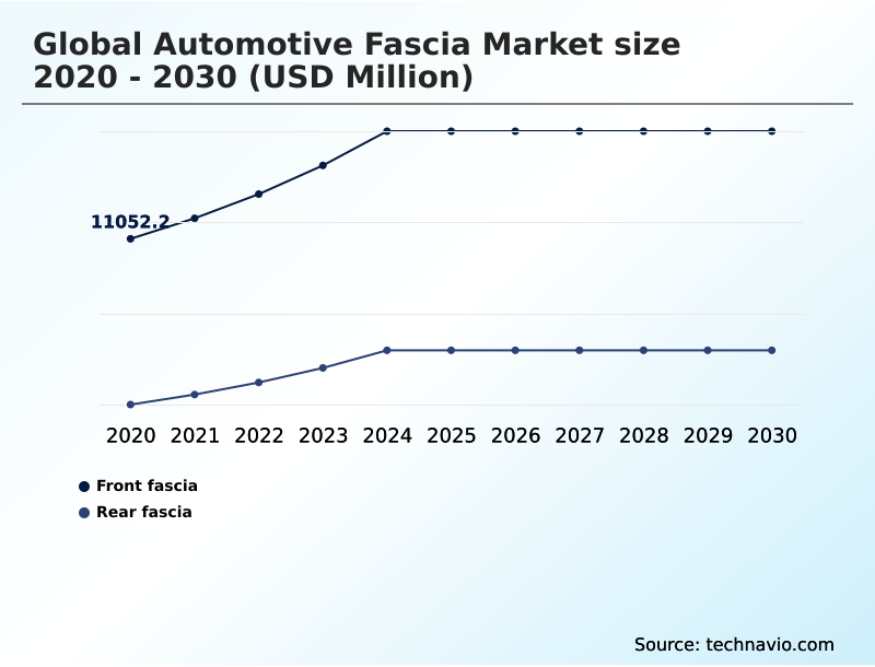 Foundry Equipment Market Size