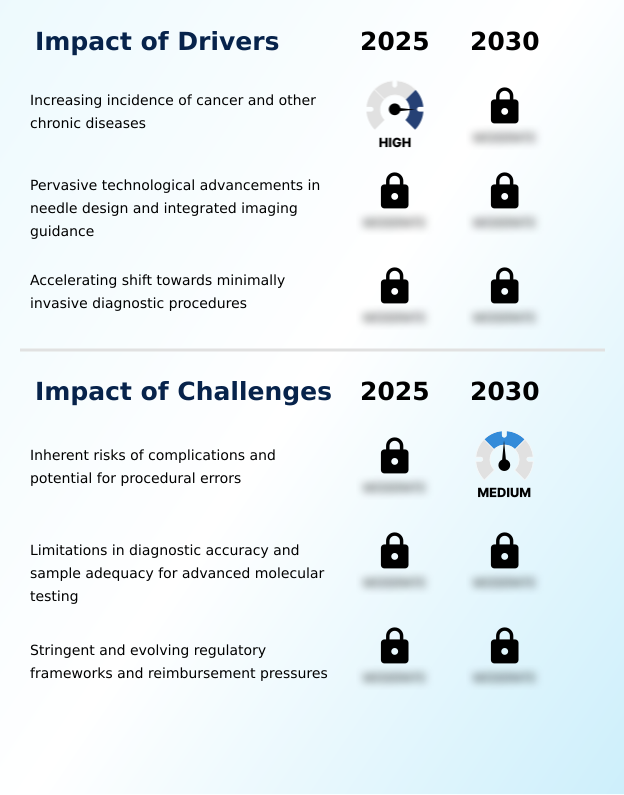 Foundry Equipment Market Size