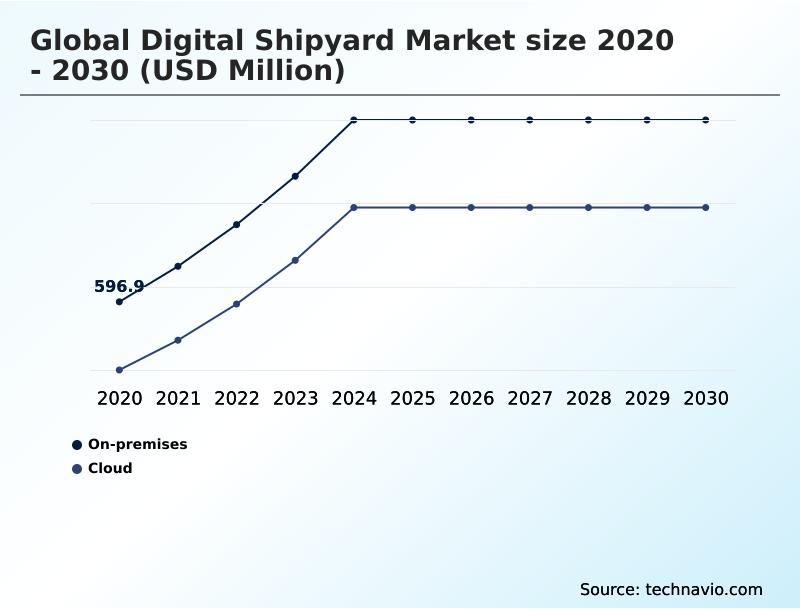 Foundry Equipment Market Size