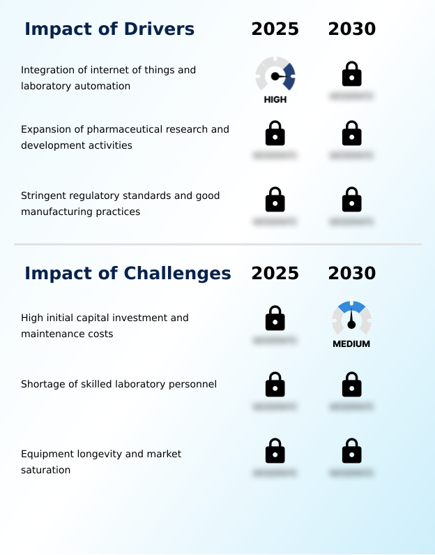 Foundry Equipment Market Size