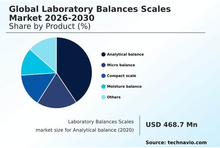 Foundry Equipment Market Size