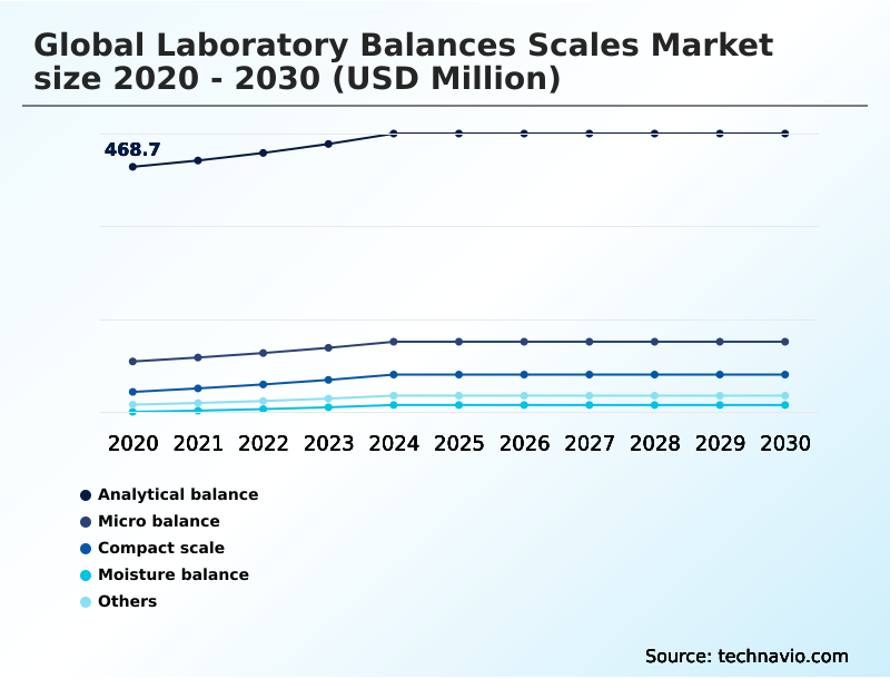 Foundry Equipment Market Size