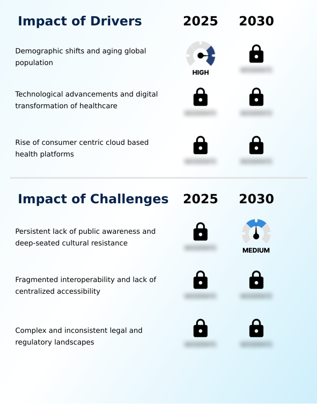Foundry Equipment Market Size