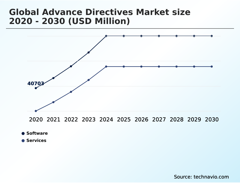 Foundry Equipment Market Size