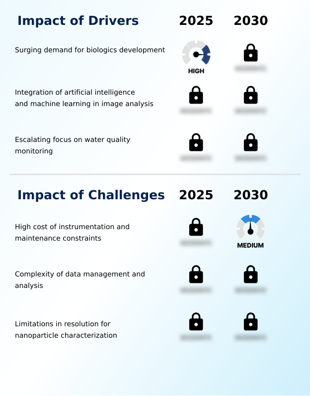 Foundry Equipment Market Size