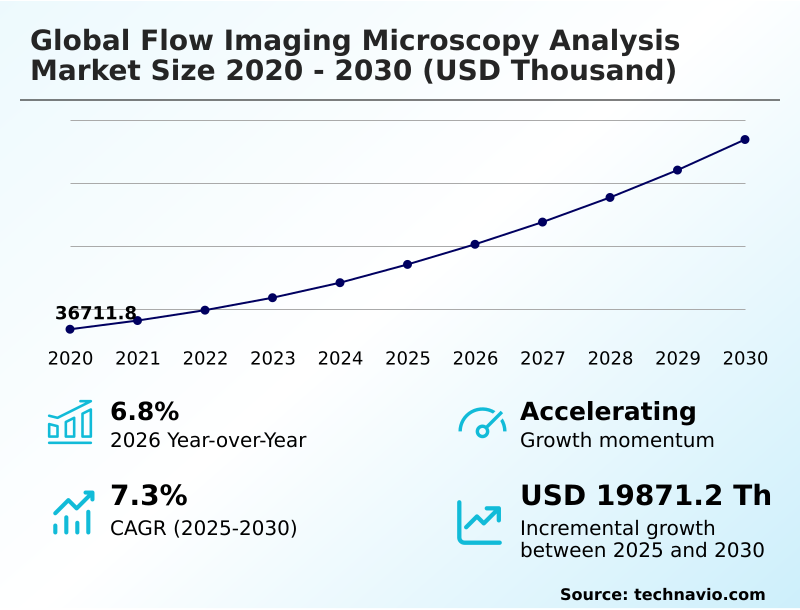 Foundry Equipment Market Sizeeeeee