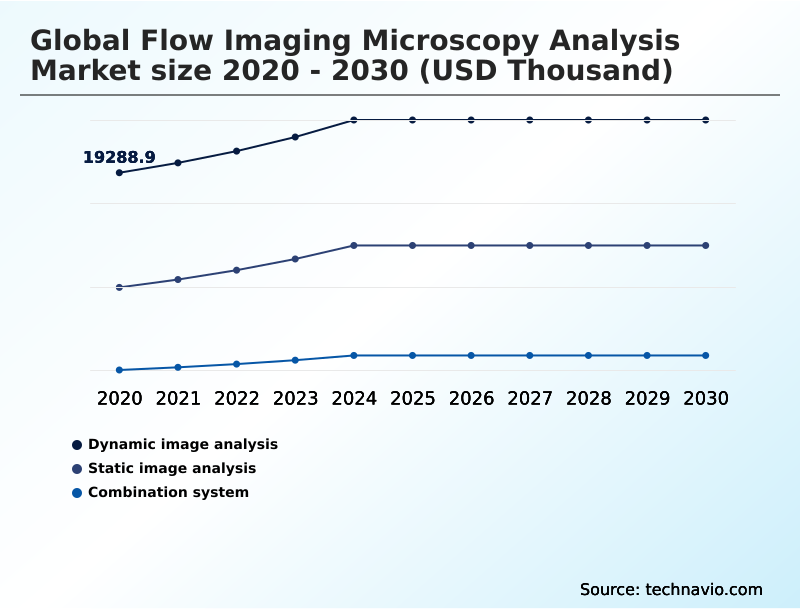 Foundry Equipment Market Size