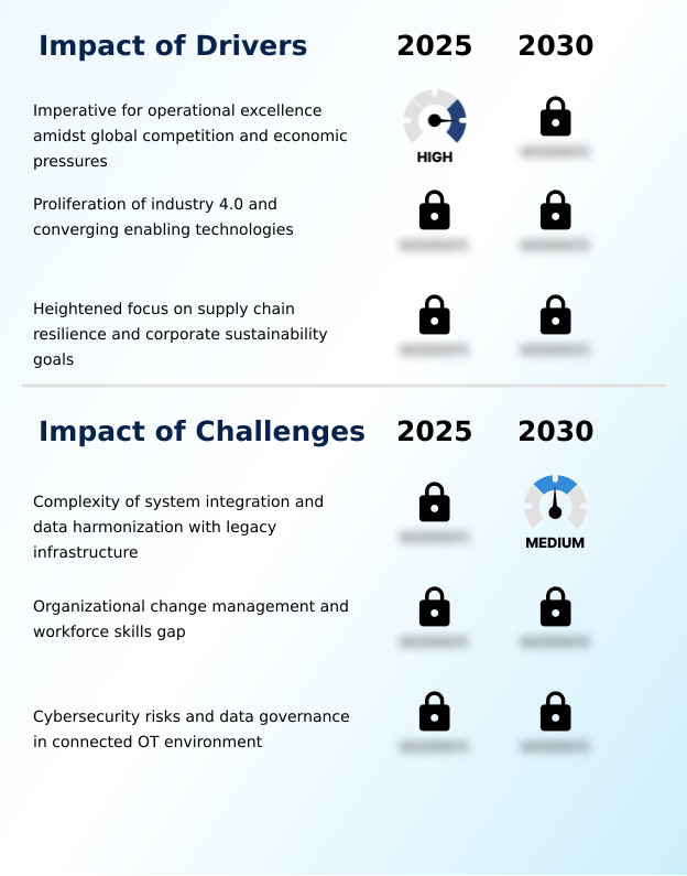 Foundry Equipment Market Size