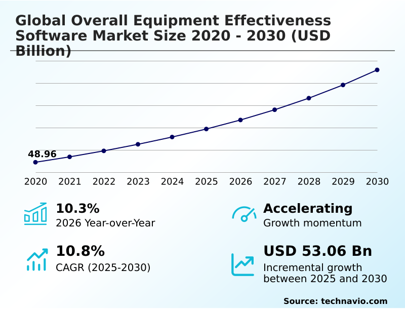 Foundry Equipment Market Sizeeeeee
