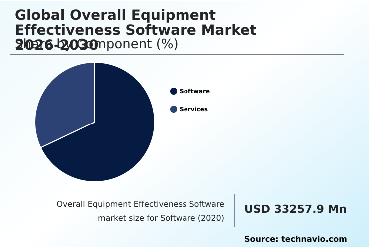 Foundry Equipment Market Size