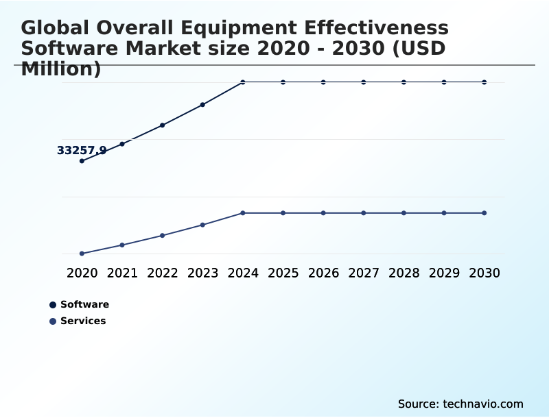 Foundry Equipment Market Size