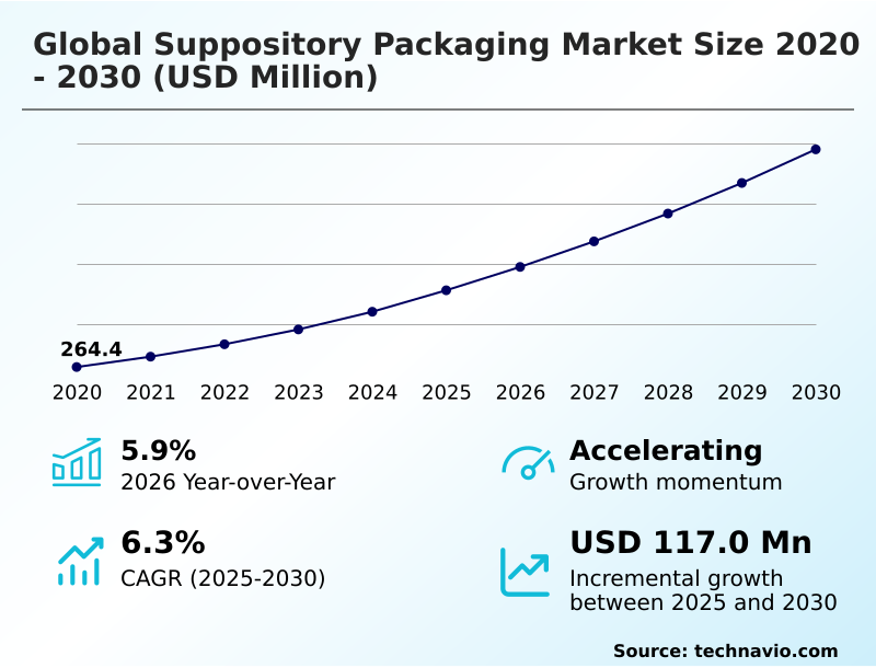 Foundry Equipment Market Sizeeeeee