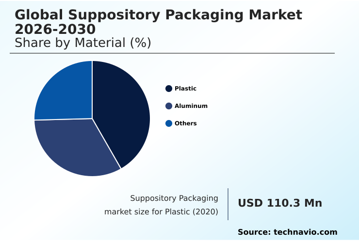 Foundry Equipment Market Size