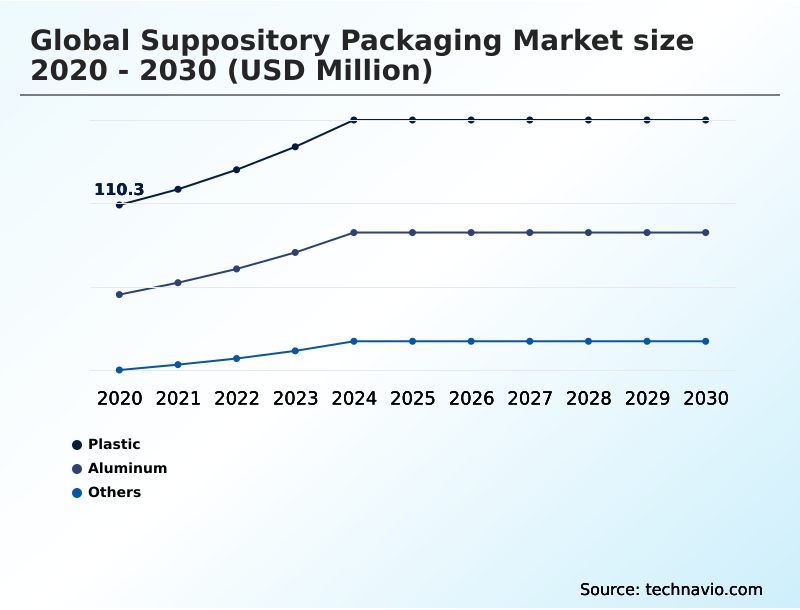 Foundry Equipment Market Size