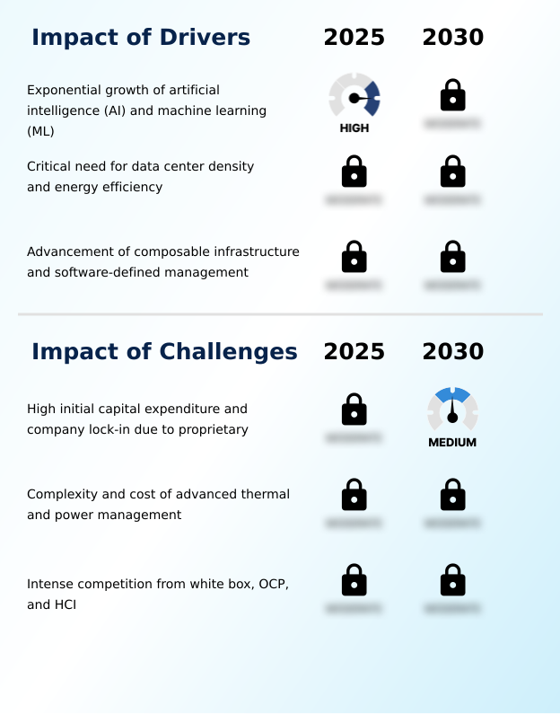 Foundry Equipment Market Size
