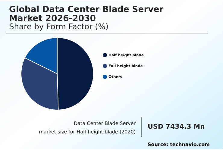 Foundry Equipment Market Size
