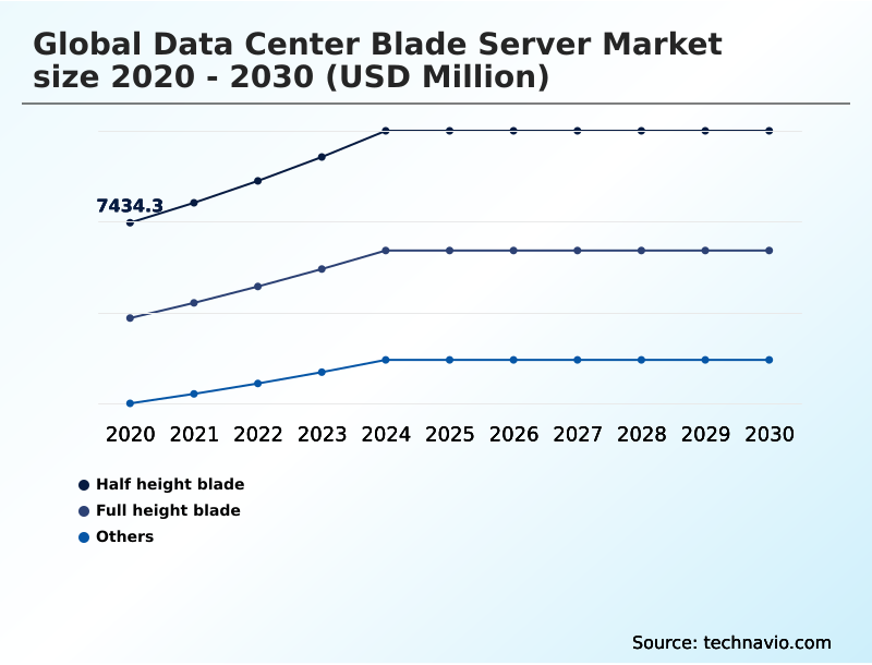 Foundry Equipment Market Size
