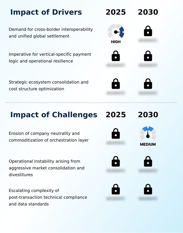 Foundry Equipment Market Size