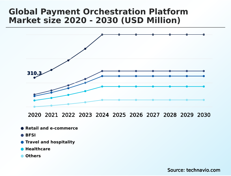 Foundry Equipment Market Size