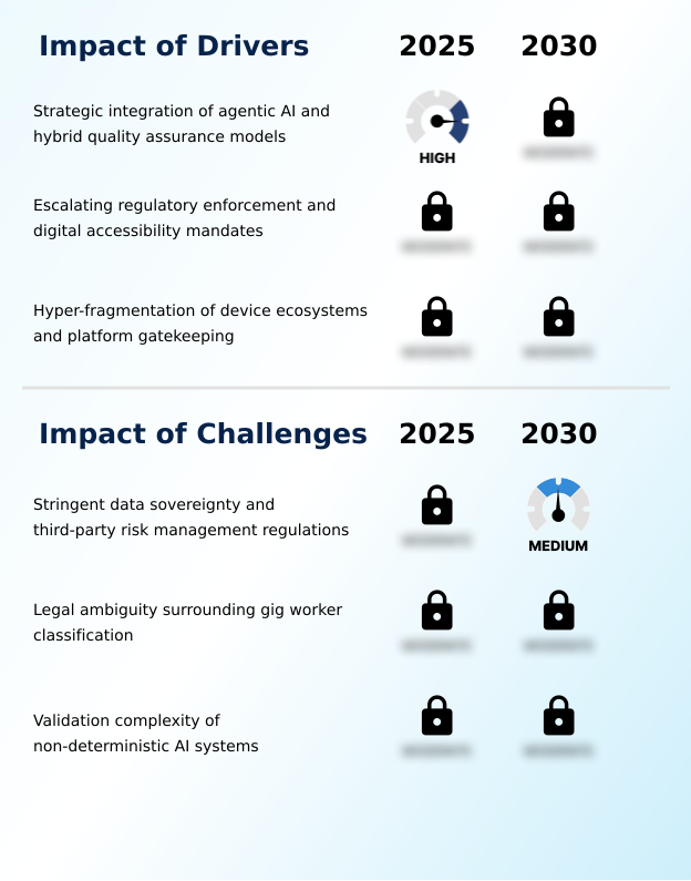 Foundry Equipment Market Size