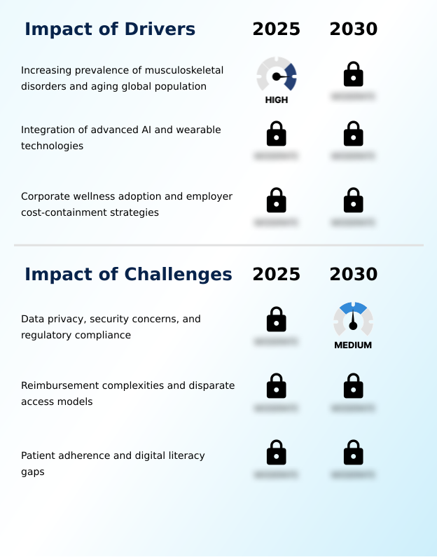 Foundry Equipment Market Size
