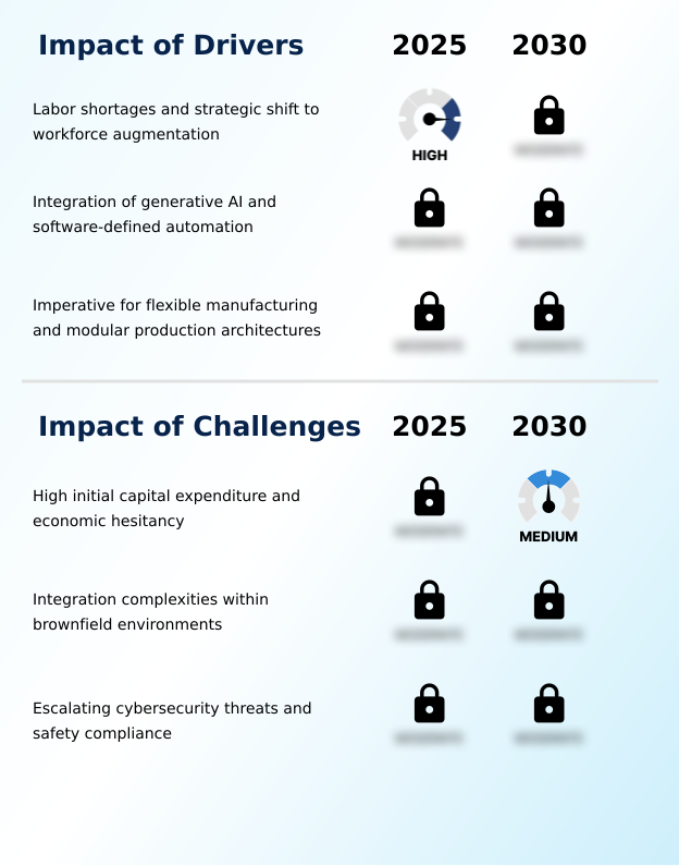 Foundry Equipment Market Size