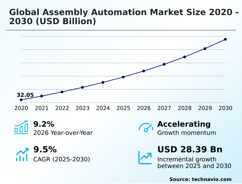 Foundry Equipment Market Sizeeeeee