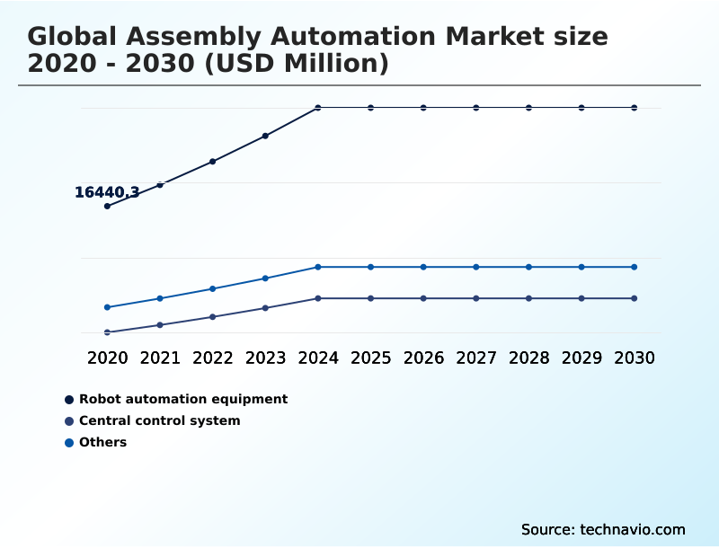 Foundry Equipment Market Size