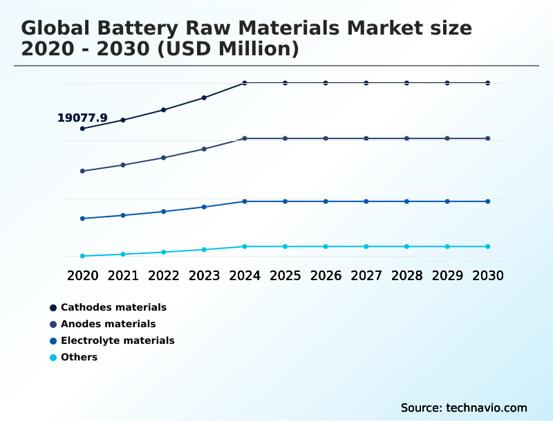 Foundry Equipment Market Size