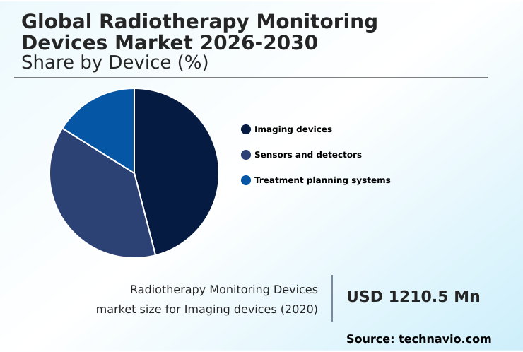 Foundry Equipment Market Size