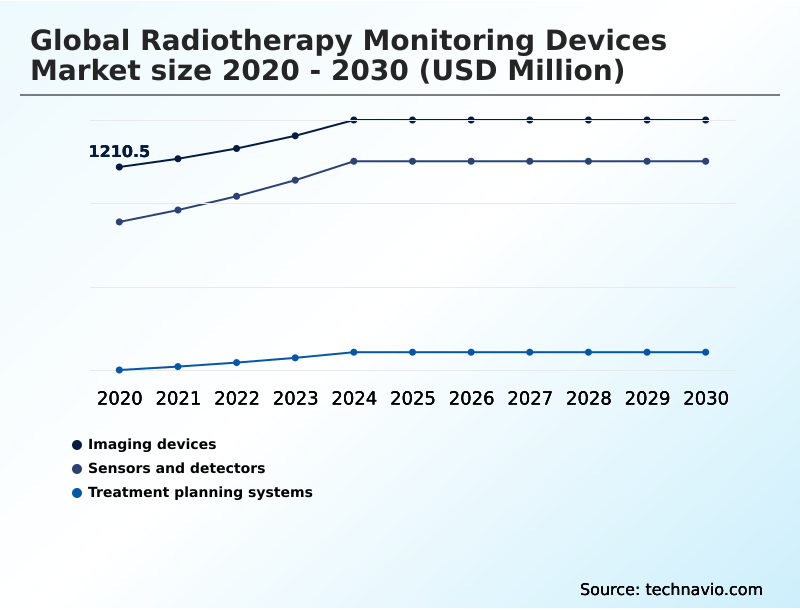 Foundry Equipment Market Size