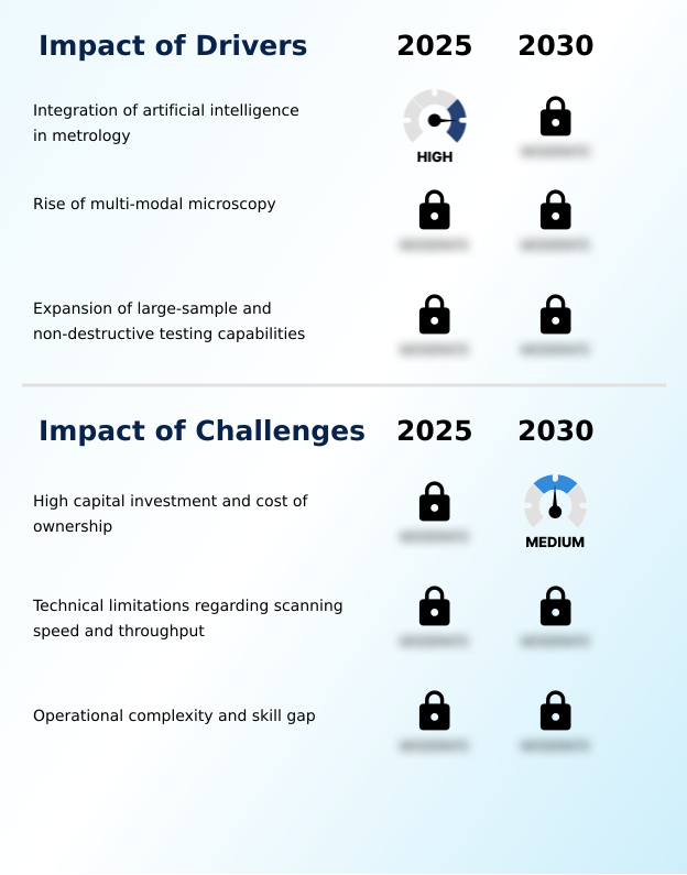 Foundry Equipment Market Size