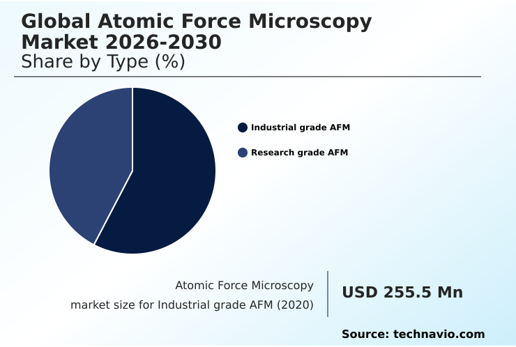 Foundry Equipment Market Size